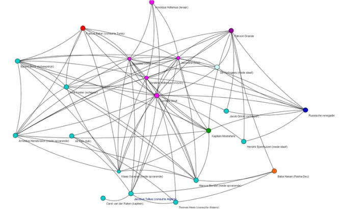 Network of christian slaves in Algiers - blue networks: social networks ...